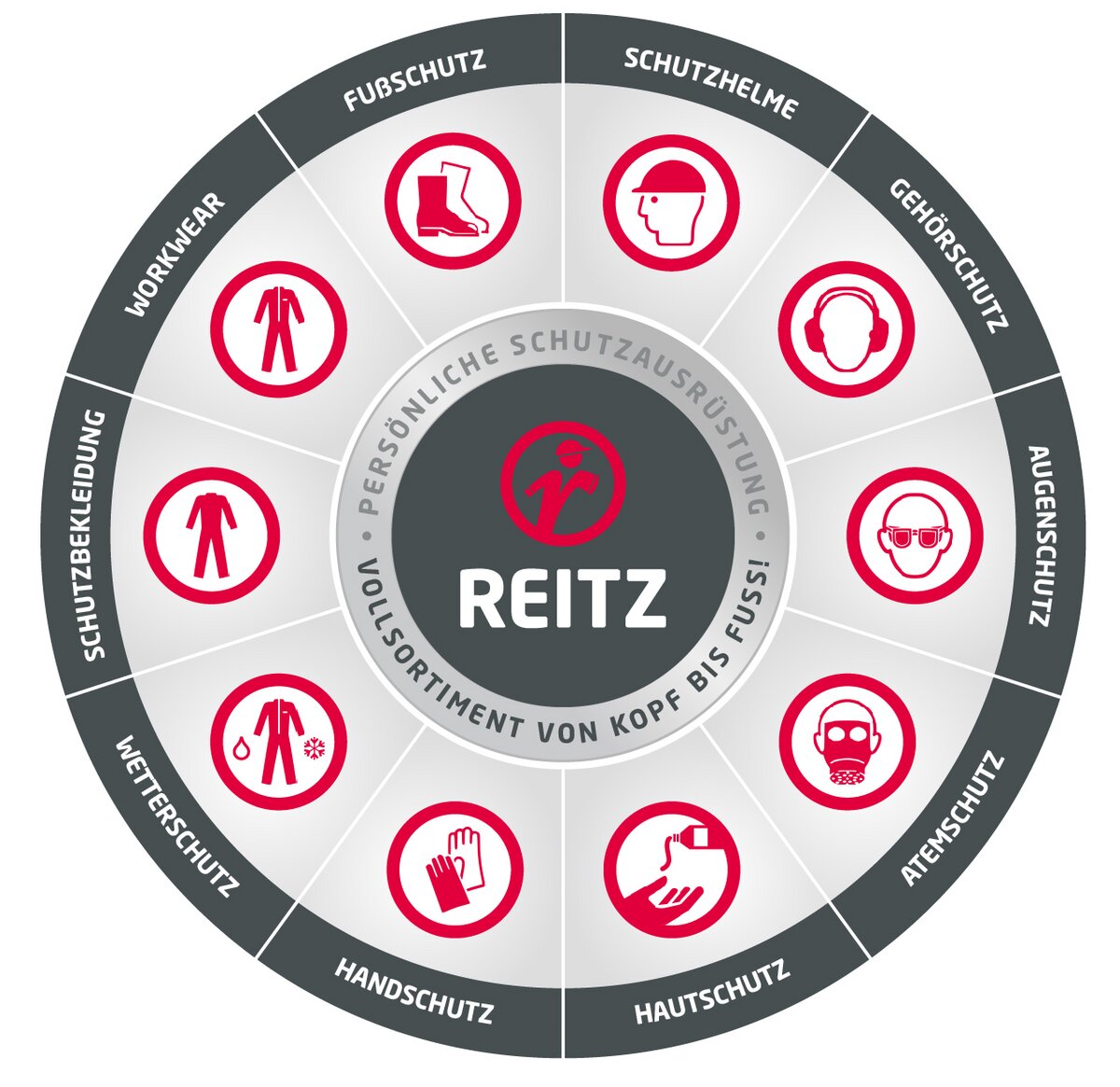 Produktübersicht oder Arbeitskleidung